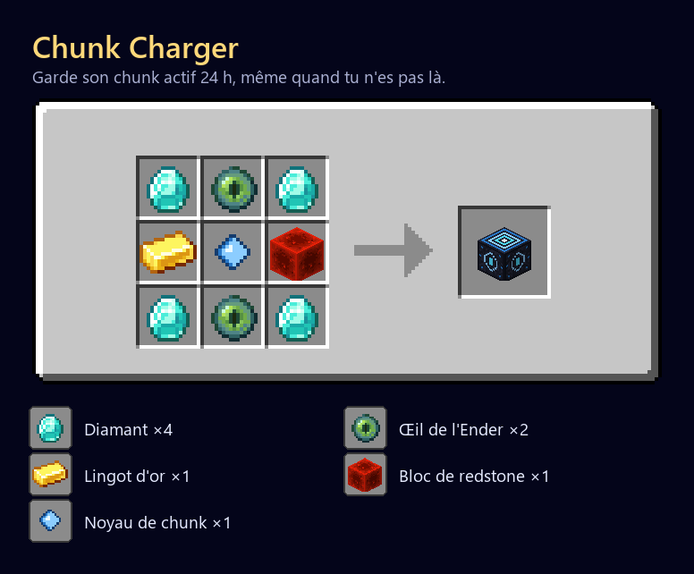 Recette du Chunk Charger : 4 diamants, 2 yeux de l'Ender, un lingot d'or, un Noyau de chunk, un bloc de redstone