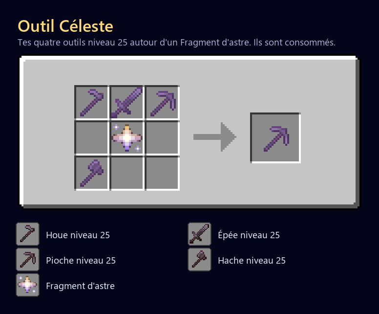 Recette de l'Outil Céleste : houe, épée et pioche en haut, Fragment d'astre au centre, hache en bas à gauche